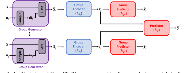 Figure 1 for Composite Feature Selection using Deep Ensembles