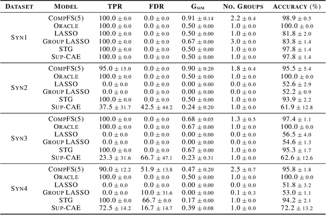 Figure 2 for Composite Feature Selection using Deep Ensembles