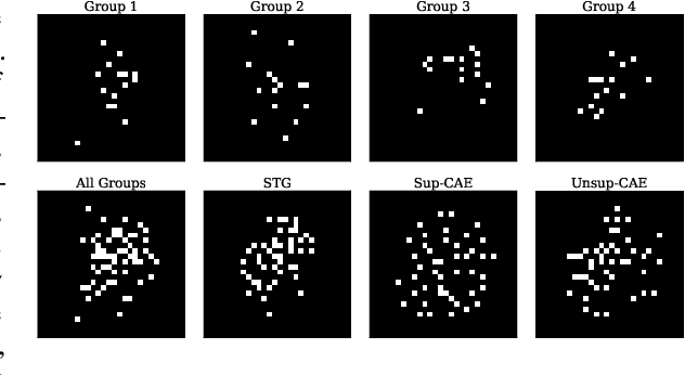Figure 4 for Composite Feature Selection using Deep Ensembles