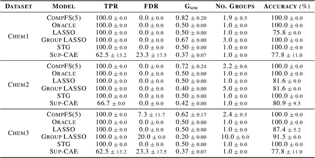 Figure 3 for Composite Feature Selection using Deep Ensembles