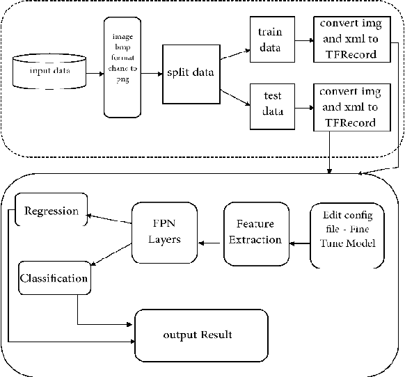 Figure 1 for Object Detection for Automated Coronary Artery Using Deep Learning