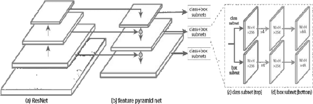 Figure 2 for Object Detection for Automated Coronary Artery Using Deep Learning
