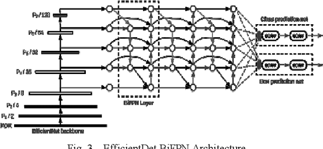 Figure 3 for Object Detection for Automated Coronary Artery Using Deep Learning
