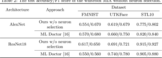 Figure 4 for Unveiling the Unseen: Exploring Whitebox Membership Inference through the Lens of Explainability