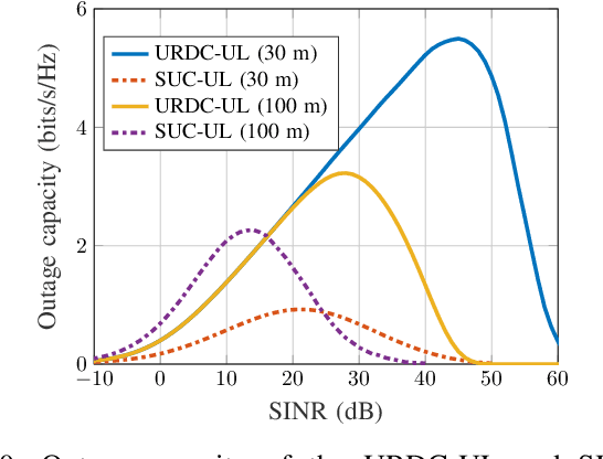 Figure 2 for Ultra-Reliable Device-Centric Uplink Communications in Airborne Networks: A Spatiotemporal Analysis