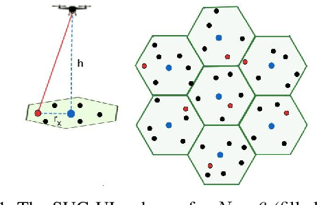 Figure 1 for Ultra-Reliable Device-Centric Uplink Communications in Airborne Networks: A Spatiotemporal Analysis