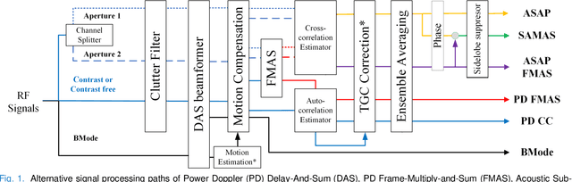 Figure 1 for Enhanced Acoustic Beamforming with Sub-Aperture Angular Multiply and Sum -- in vivo and in Human Demonstration
