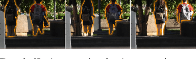 Figure 3 for Turb-Seg-Res: A Segment-then-Restore Pipeline for Dynamic Videos with Atmospheric Turbulence