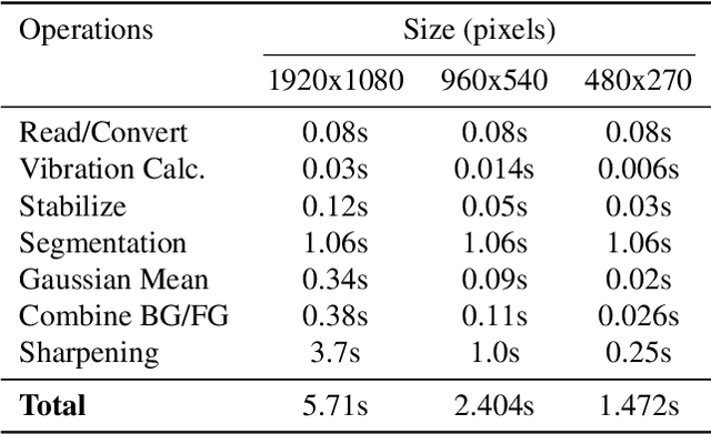 Figure 2 for Turb-Seg-Res: A Segment-then-Restore Pipeline for Dynamic Videos with Atmospheric Turbulence