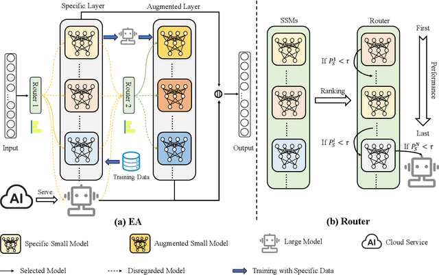 Figure 3 for Easy Adaptation: An Efficient Task-Specific Knowledge Injection Method for Large Models in Resource-Constrained Environments