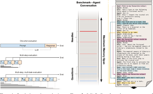 Figure 1 for Beyond Prompts: Dynamic Conversational Benchmarking of Large Language Models