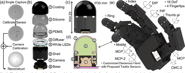 Figure 3 for PP-Tac: Paper Picking Using Tactile Feedback in Dexterous Robotic Hands