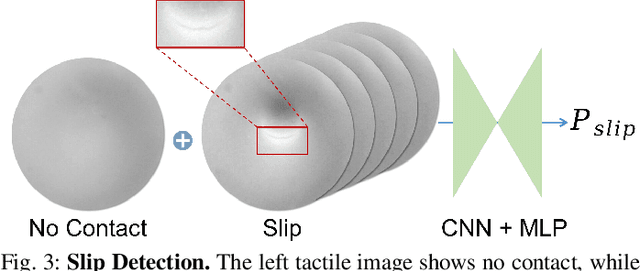 Figure 4 for PP-Tac: Paper Picking Using Tactile Feedback in Dexterous Robotic Hands