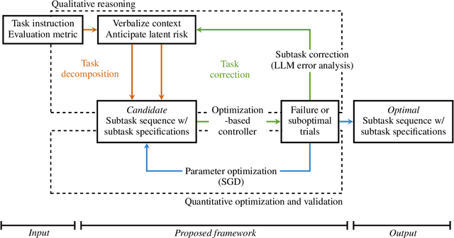 Figure 1 for Context-aware LLM-based Safe Control Against Latent Risks