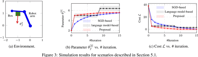 Figure 3 for Context-aware LLM-based Safe Control Against Latent Risks