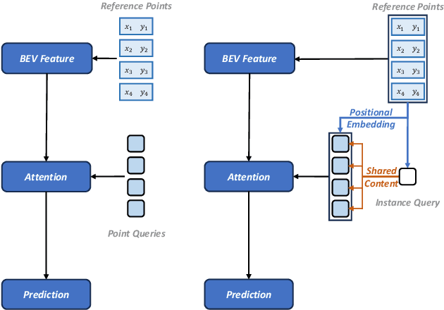 Figure 1 for Leveraging Enhanced Queries of Point Sets for Vectorized Map Construction