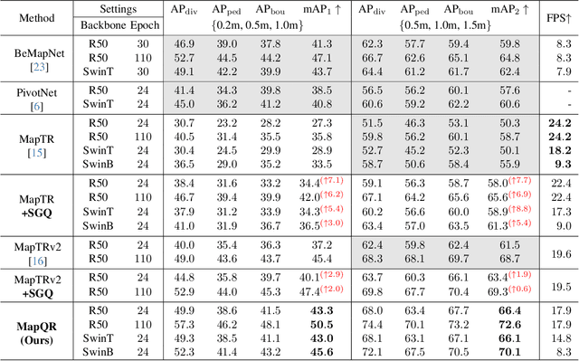 Figure 2 for Leveraging Enhanced Queries of Point Sets for Vectorized Map Construction
