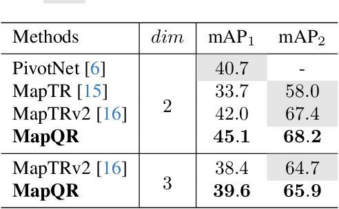 Figure 4 for Leveraging Enhanced Queries of Point Sets for Vectorized Map Construction