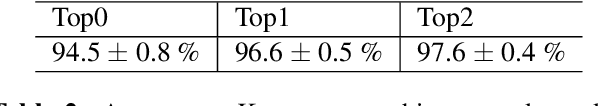 Figure 4 for Online Symbolic Music Alignment with Offline Reinforcement Learning