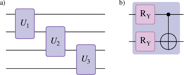Figure 1 for Quantum Patch-Based Autoencoder for Anomaly Segmentation