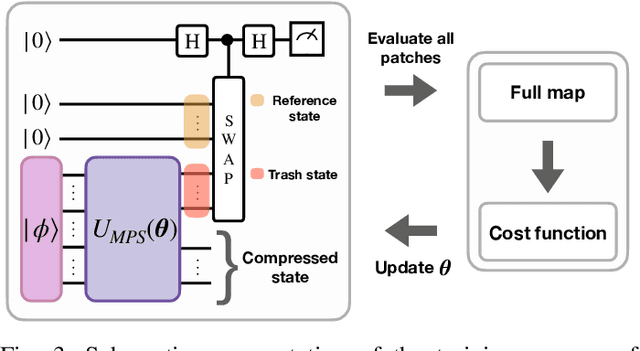 Figure 3 for Quantum Patch-Based Autoencoder for Anomaly Segmentation
