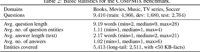 Figure 3 for CompMix: A Benchmark for Heterogeneous Question Answering