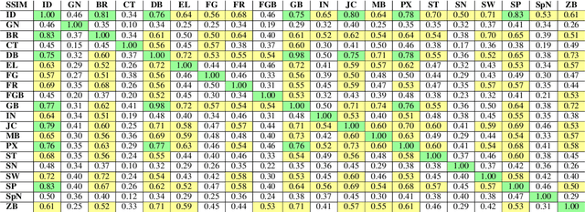 Figure 2 for DEBUG-HD: Debugging TinyML models on-device using Hyper-Dimensional computing