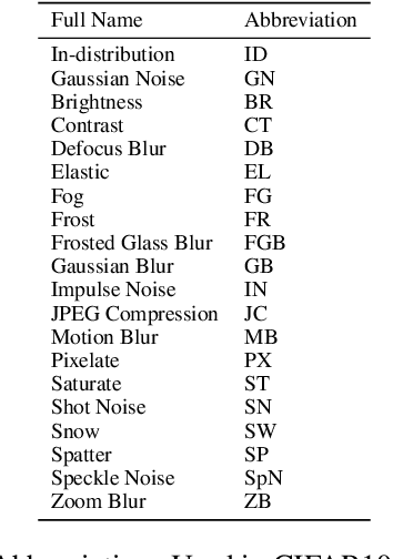 Figure 3 for DEBUG-HD: Debugging TinyML models on-device using Hyper-Dimensional computing