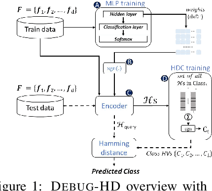 Figure 1 for DEBUG-HD: Debugging TinyML models on-device using Hyper-Dimensional computing