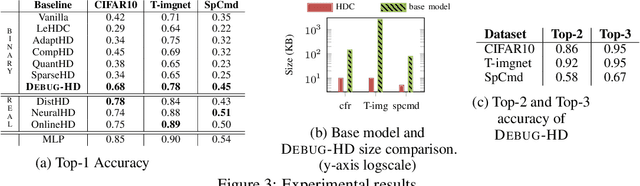 Figure 4 for DEBUG-HD: Debugging TinyML models on-device using Hyper-Dimensional computing