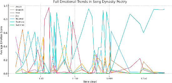 Figure 2 for Flower Across Time and Media: Sentiment Analysis of Tang Song Poetry and Visual Correspondence