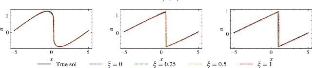Figure 2 for Neural Entropy-stable conservative flux form neural networks for learning hyperbolic conservation laws