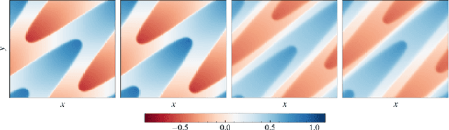Figure 3 for Neural Entropy-stable conservative flux form neural networks for learning hyperbolic conservation laws