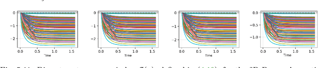 Figure 4 for Neural Entropy-stable conservative flux form neural networks for learning hyperbolic conservation laws