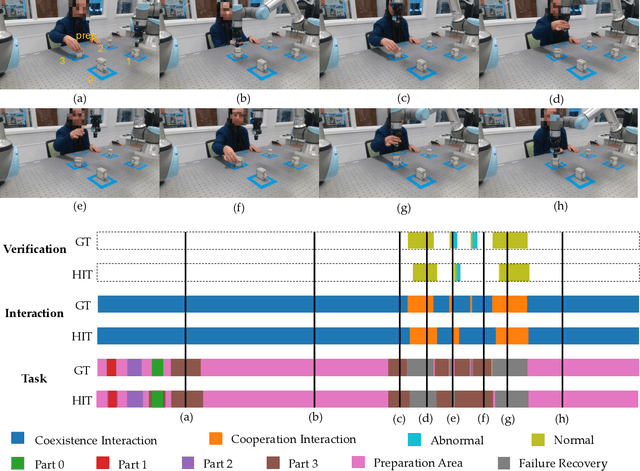 Figure 2 for Hierarchical Intention Tracking with Switching Trees for Real-Time Adaptation to Dynamic Human Intentions during Collaboration