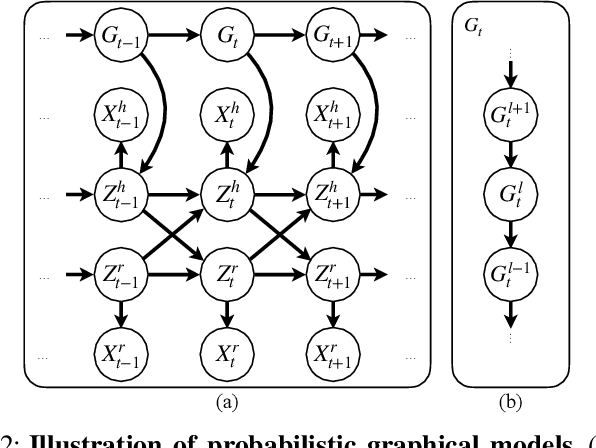Figure 3 for Hierarchical Intention Tracking with Switching Trees for Real-Time Adaptation to Dynamic Human Intentions during Collaboration