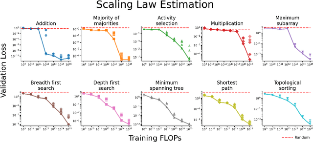 Figure 1 for Quiet Feature Learning in Algorithmic Tasks