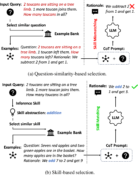 Figure 1 for Latent Skill Discovery for Chain-of-Thought Reasoning