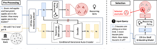 Figure 3 for Latent Skill Discovery for Chain-of-Thought Reasoning