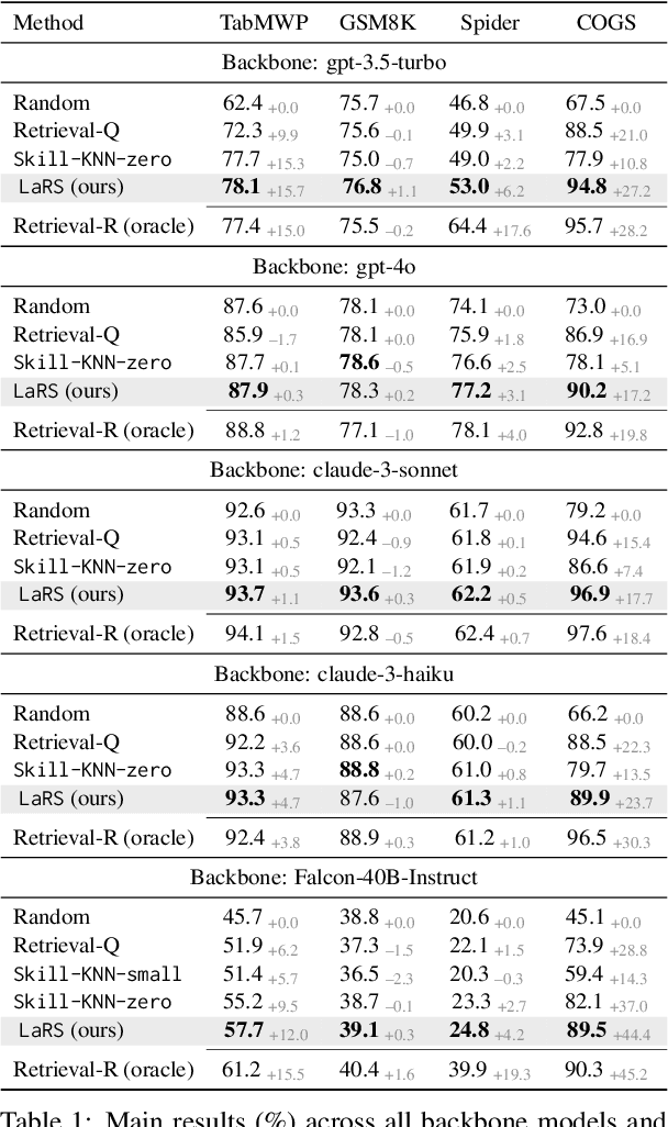 Figure 2 for Latent Skill Discovery for Chain-of-Thought Reasoning