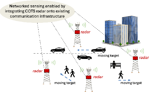 Figure 1 for mmSnap: Bayesian One-Shot Fusion in a Self-Calibrated mmWave Radar Network