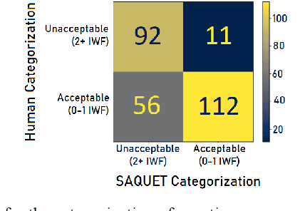 Figure 4 for An Automatic Question Usability Evaluation Toolkit
