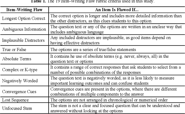 Figure 1 for An Automatic Question Usability Evaluation Toolkit