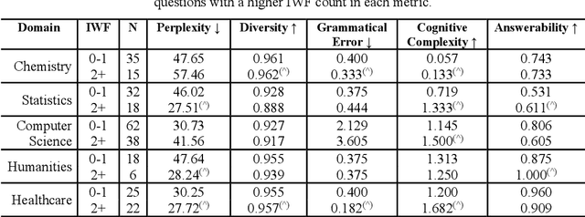 Figure 3 for An Automatic Question Usability Evaluation Toolkit