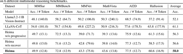 Figure 2 for Efficient Reasoning with Hidden Thinking