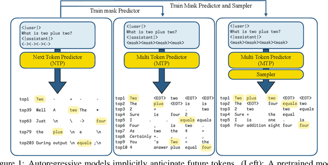 Figure 1 for Your LLM Knows the Future: Uncovering Its Multi-Token Prediction Potential