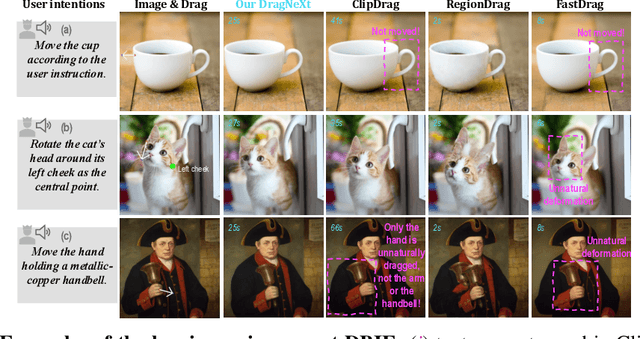 Figure 1 for DragNeXt: Rethinking Drag-Based Image Editing