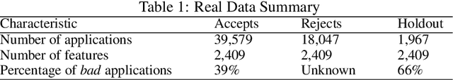 Figure 2 for Fighting Sampling Bias: A Framework for Training and Evaluating Credit Scoring Models