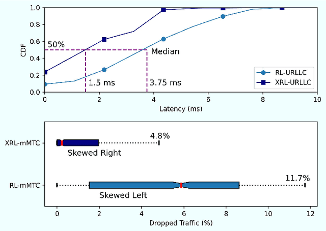 Figure 4 for SliceOps: Explainable MLOps for Streamlined Automation-Native 6G Networks