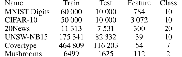Figure 2 for Robust Loss Functions for Training Decision Trees with Noisy Labels